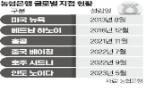 지점,농협은행,글로벌,사업,런던,인도