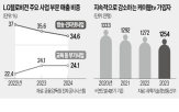 사업,LG헬로비전,교육,케이블,렌털,교사,학생,사업자