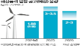 입찰,터빈,정부,국산,해상풍력,평가,인센티브,해상풍력발전소