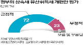 상속세,과세,유산취득세,응답,정부