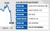 승인,바이오의약품,항서제약,재심사,지적,심사,병용,미국,허가