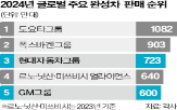 현대차,북미,방안,회사,시장,차량,전기