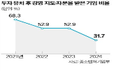 경영,국내,투자,대기업,피투자기업,스타트업,벤처투자,이상,지난해,심사