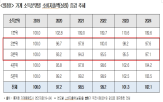 소비,코로나,중산층,내수