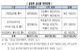 공시,기업,한경협,공정위,공시제