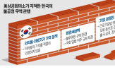 한국,기업,미국,규제,위반,대해,불공정,문제,의견,처벌