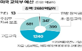 교육부,교육,대통령,트럼프,폐지,미국,연방정부,예산,주정부,학생