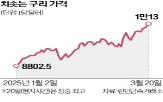 구리,가격,미국,공급,1만,시장