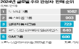 현대차,북미,방안,회사,시장,차량,전기