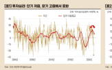 미국,상황,지표,전망,경제,부정적