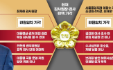 헌재,감사,수사,국회,대통령,기각,탄핵소추,대한,탄핵,모두