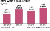김치,배추,중국산,수입,수입량