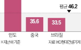 인도,시장,공장,현대건설기,굴착기