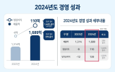서비스,확대,제품,플랫폼,시장,아파트,매출,스마트홈,현대,비즈니스
