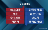 단기,갈등,해운주,조선주