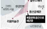 용산공예관,관광객,용산구,운영,적자,한강진역
