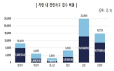 가정,안전사고,소비자원