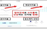 투자,투자회사,달러채권,고수익
