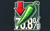 하락,가격,풋고추,대비