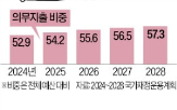의무지출,정부,예산,재정,올해,재량지출,구조조정,내년,추산,지침