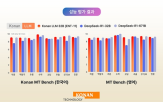 추론,성능,모델