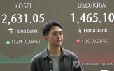 달러,환율,내린
