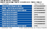 제작,유치,인천경제청,인센티브