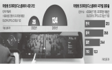 점유율,프리미엄,지난해,차량용,기업,한국