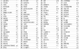 브랜드,순위,지난해,유튜브,올해