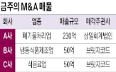 규모,브랜드,연매출