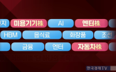 섹터,전문가,시장,가능성,자동차,엔터,성장