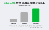 트렌드,저속노화,외식업,노화