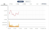 선고,일정,코스피,11시