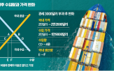 관세,미국,부과,가격,수입품,한국,트럼프,산업,폭탄,소비자