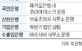 폴란드,은행,지점,우크라이나,법인,진출