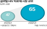 주사제,치료제,국내,미국,치료