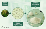 기술,투자,테이크,효모,대체,개발,이번,대체식품
