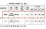지원,기부,창업기업