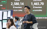 전날,환율,미국,상호관세