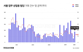 거래,상업