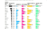 미국,관세,무역,트럼프,가장,블룸버그,비관세,장벽,국가
