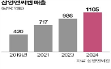 포토레지스트,반도체,대표,소재,삼양엔씨켐,공정