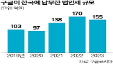 구글,지도,국내,법인세,반출