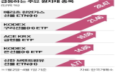 가격,구리,원자재,상승