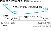 가격,범용,메모리,예상