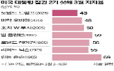 후보,선거,트럼프,대통령,머스크,공화당,관세,성향,위스콘신주,대법관