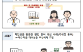 거래,조사,아파트,국토부,시장,사례