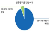 연동제,하도급대금,하도급,대금