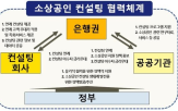 소상공인,컨설팅,은행권,은행,지원,센터