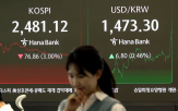 코스피
